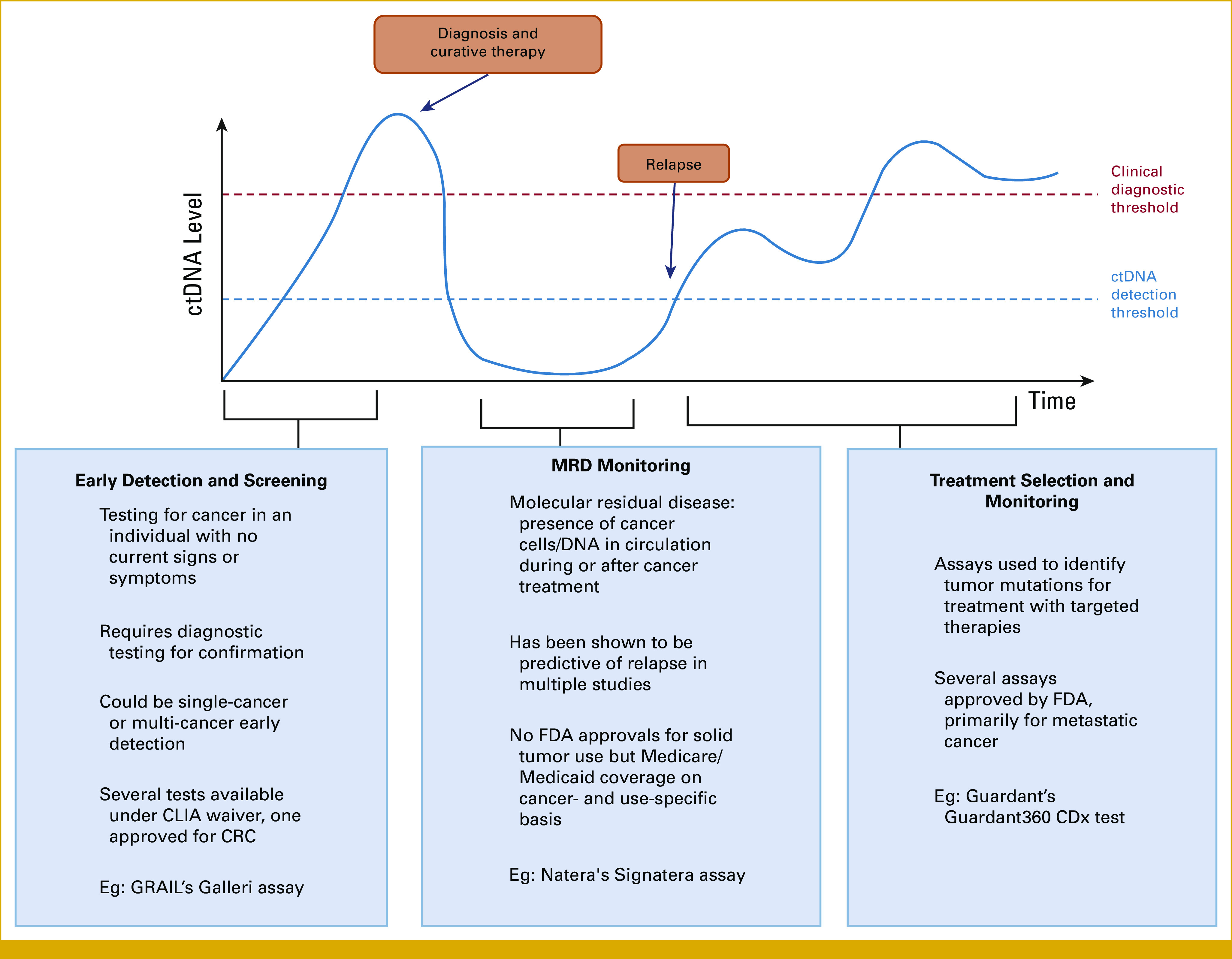 FIG 2.