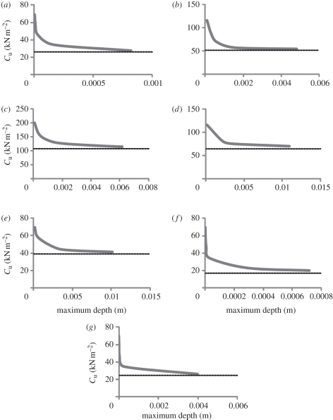 Figure 5.