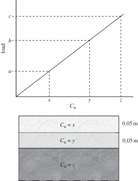 Figure 6.