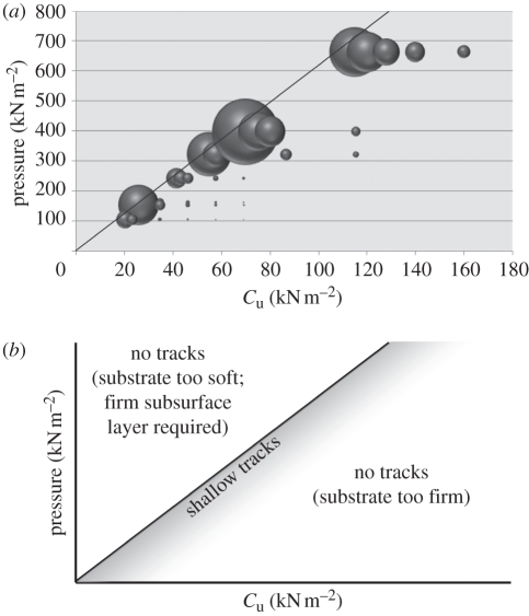 Figure 4.