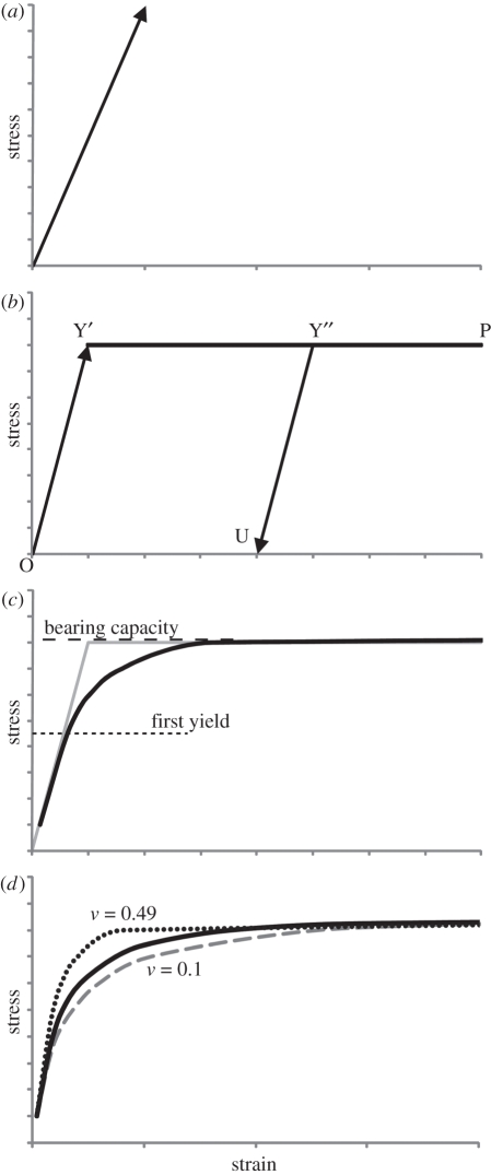 Figure 3.