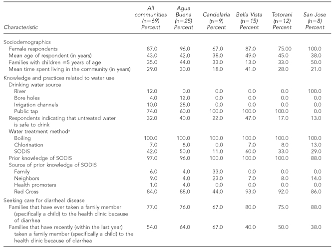 graphic file with name 21_ASPHTable1.jpg