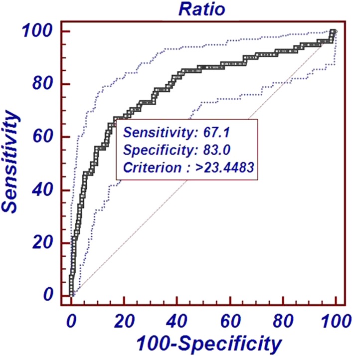 Fig. 2