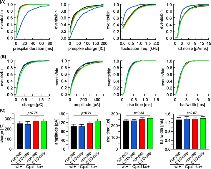 Figure 2—figure supplement 1.