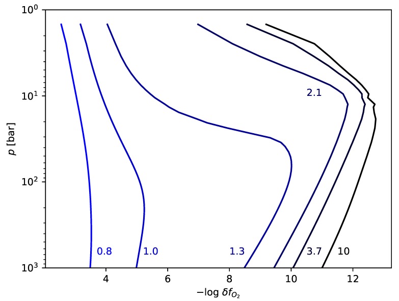 Figure A2