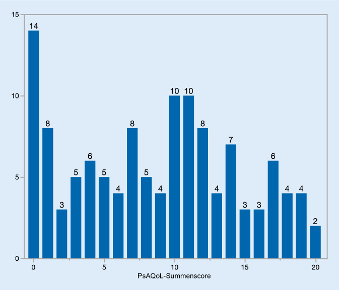 graphic file with name 393_2020_843_Fig1_HTML.jpg