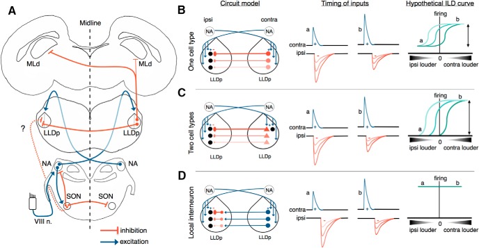 Figure 7.