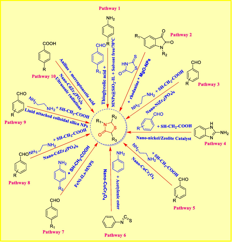 Fig. 7