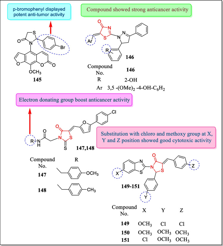 Fig. 34