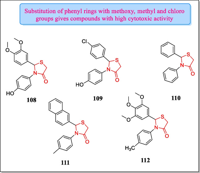 Fig. 29