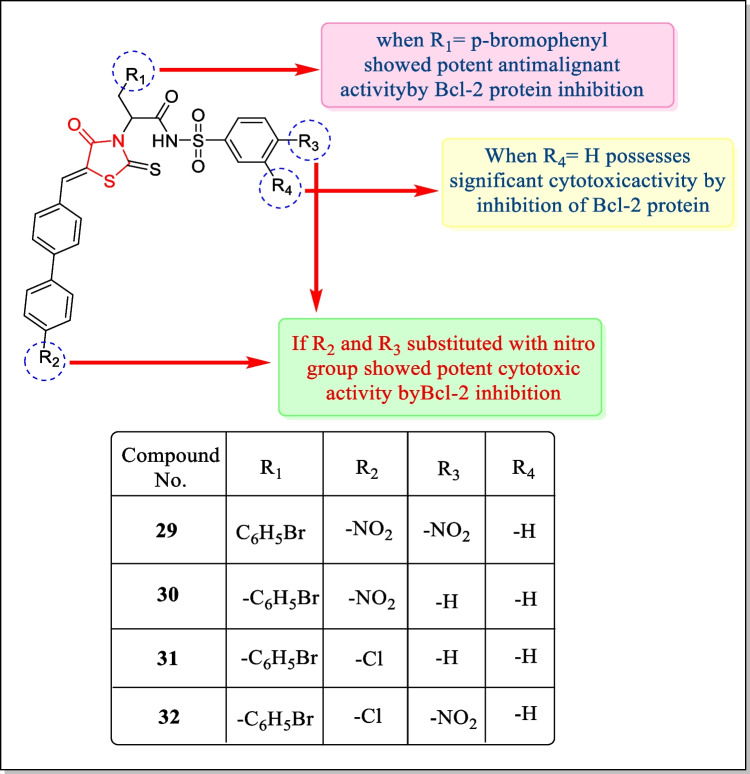 Fig. 16