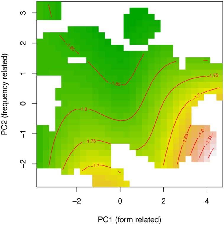 FIGURE 4