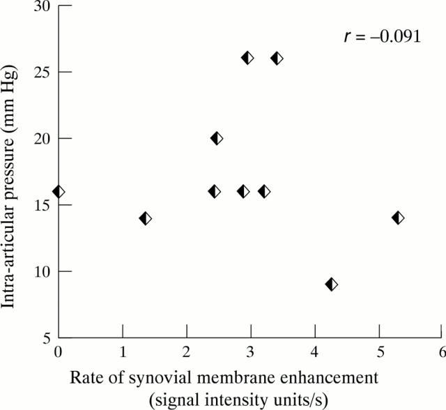 Figure 2  