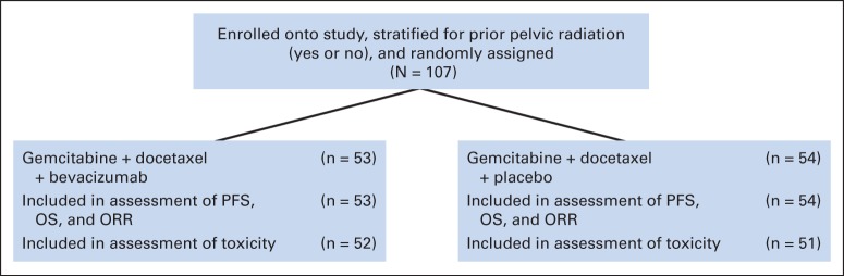 Fig 1.