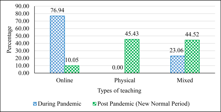 Figure 3