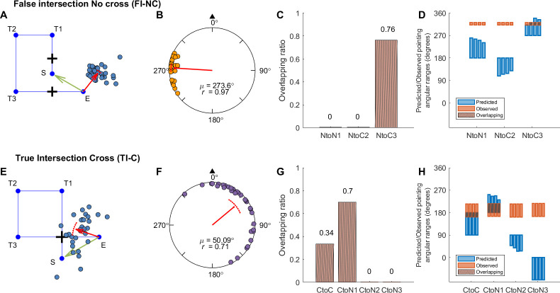 Fig 8