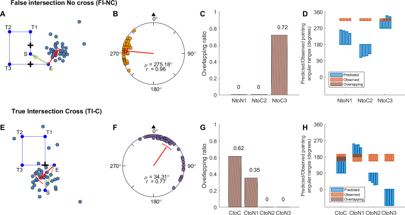 Fig 11