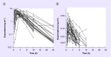 <b>Figure 2.</b>