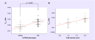 <b>Figure 6.</b>