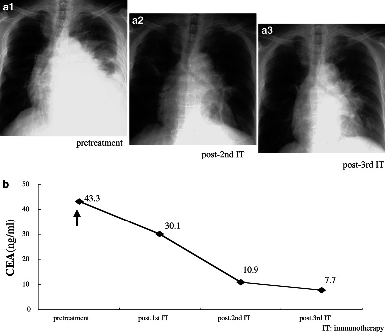 Fig. 6