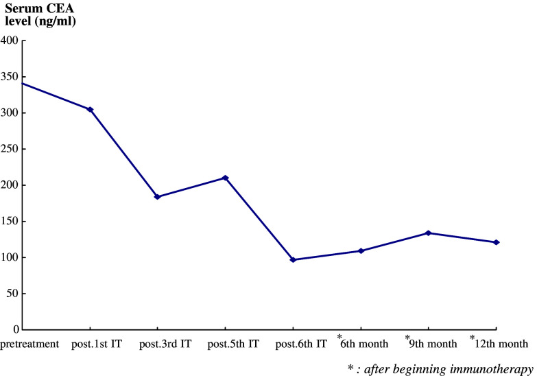 Fig. 4