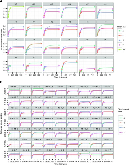 Fig. S6.