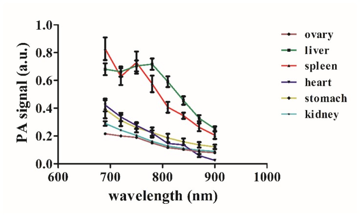 Fig. 6