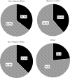 <b>FIG. 2.</b>