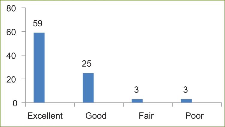 Figure 5.