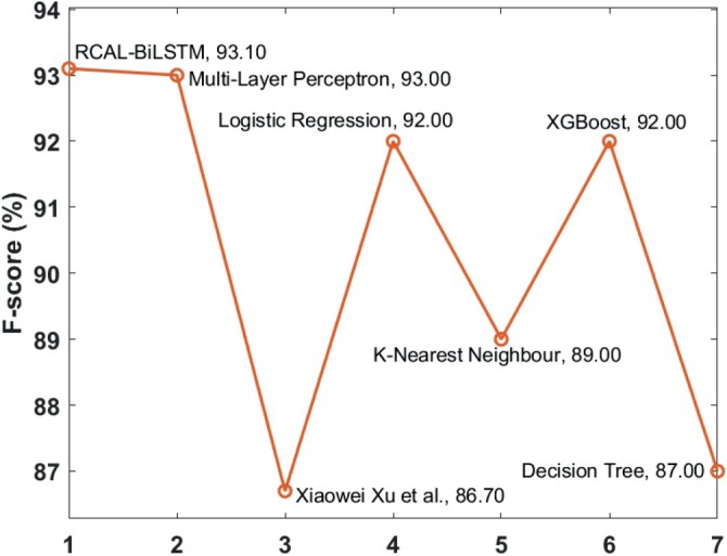 Figure 10.