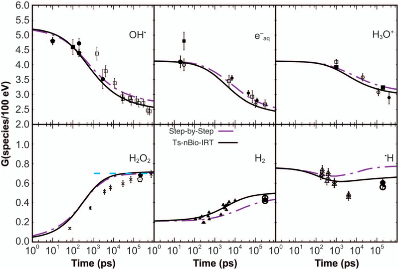 FIG. 6.