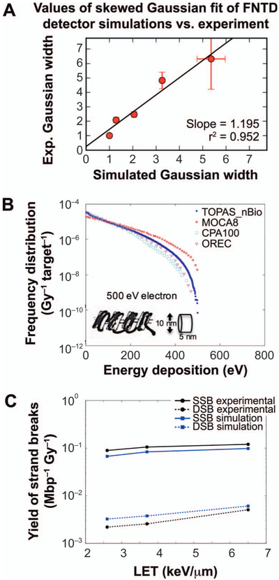 FIG. 9.