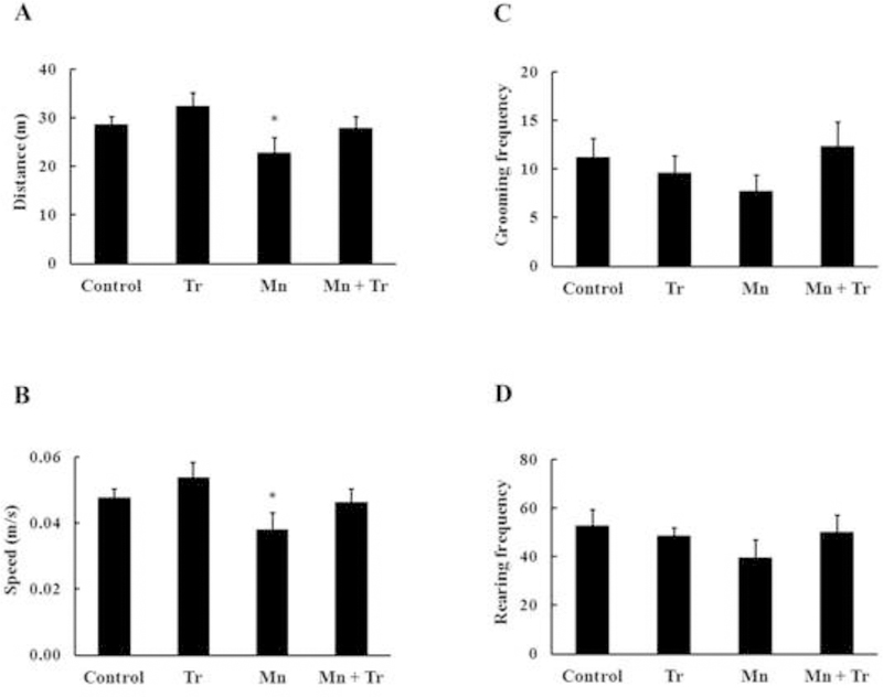 Figure 10.