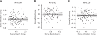 Figure 3—figure supplement 3.