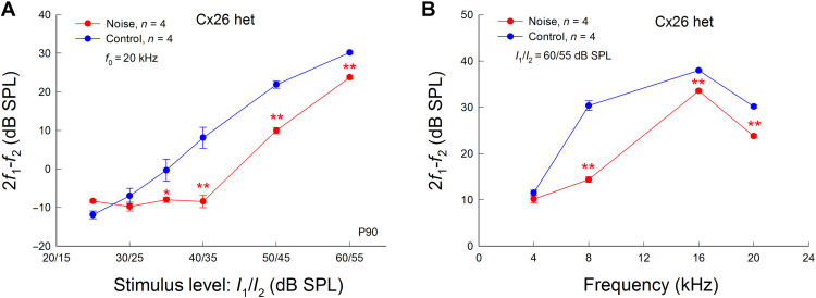 Fig. 9.