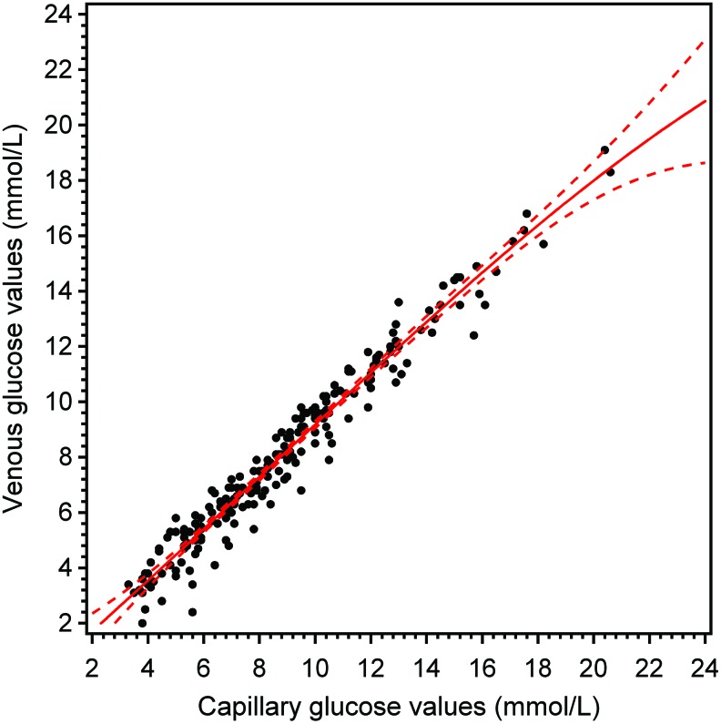FIG. 1.