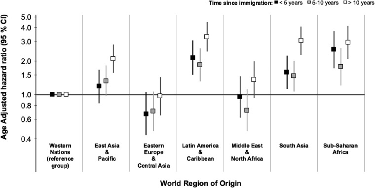 Figure 7.