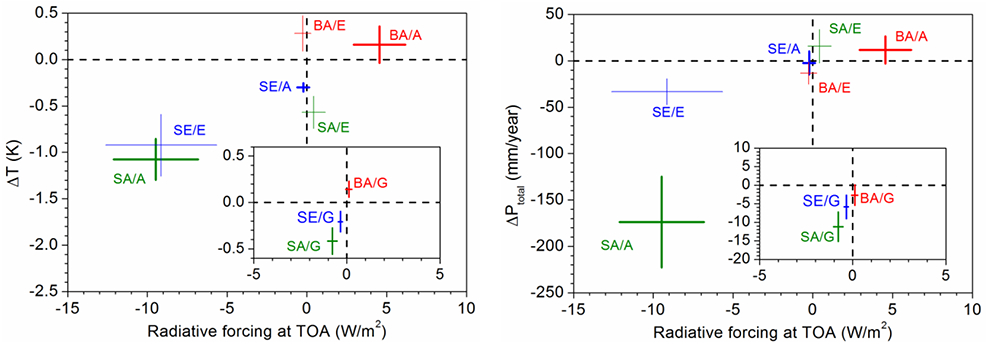 Figure 5: