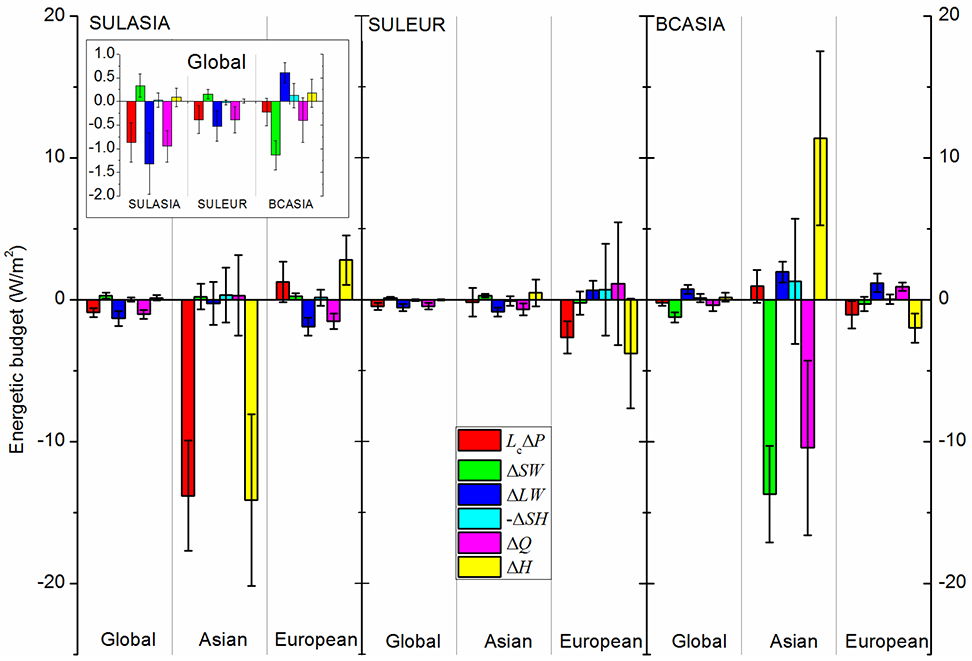 Figure 6: