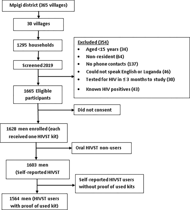 Fig 1