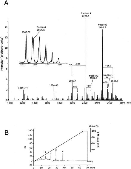 FIG. 7.