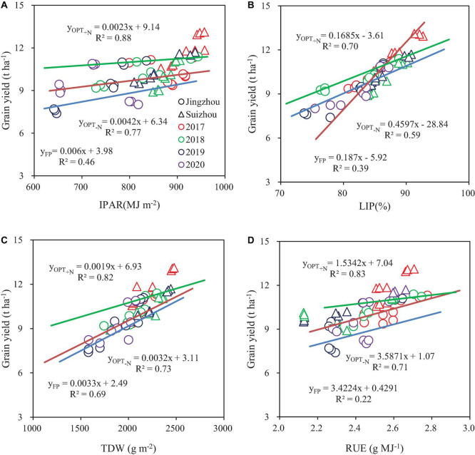 FIGURE 2