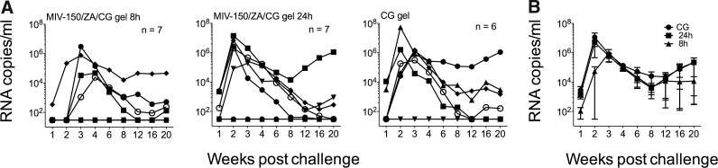 FIG. 3.