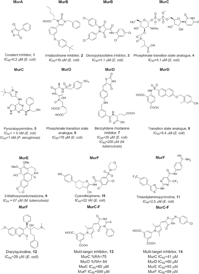 Figure 6.