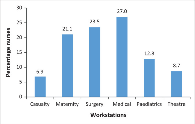 FIGURE 1