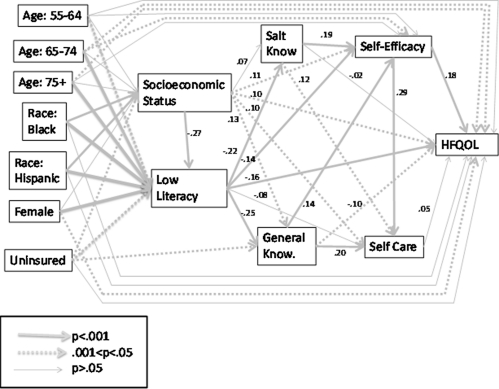 Figure 2