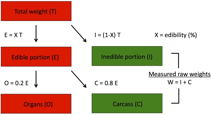 Fig. S2.