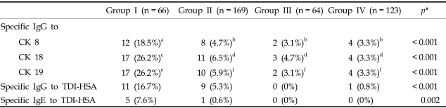 graphic file with name ymj-47-773-i002.jpg