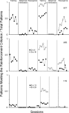 Fig 8