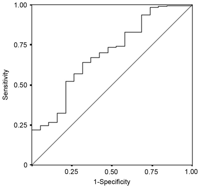 Figure 5.